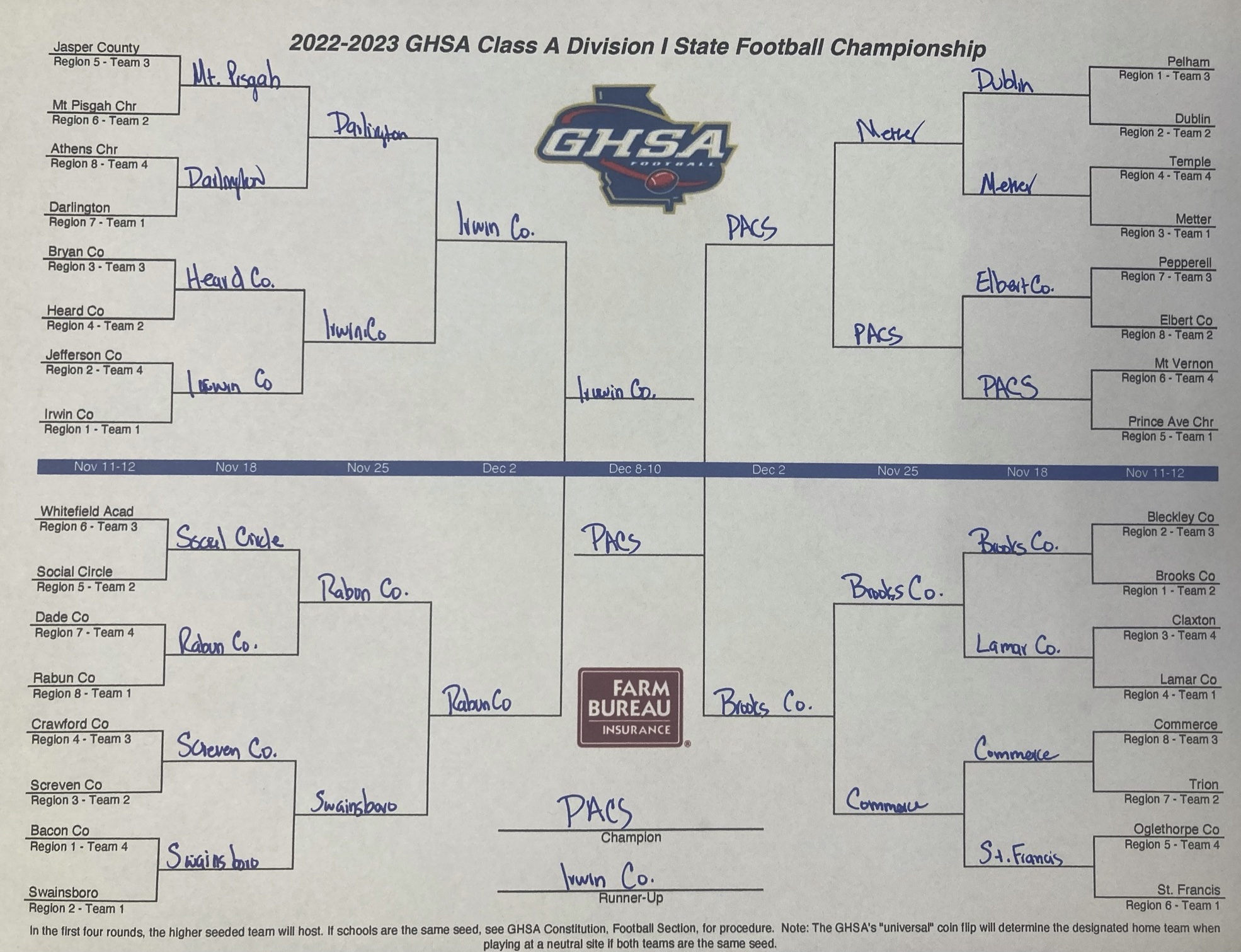 2022 GHSA A Division-I Playoff Previews - The Turd Furgeson Report